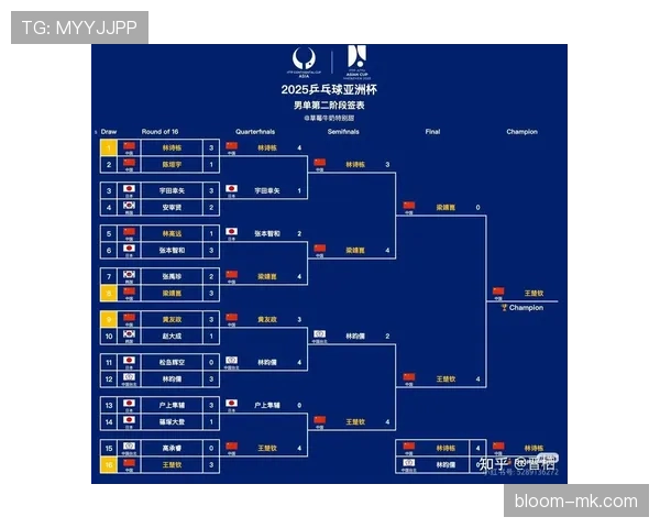 2026世界杯完整版小组排序规则详解